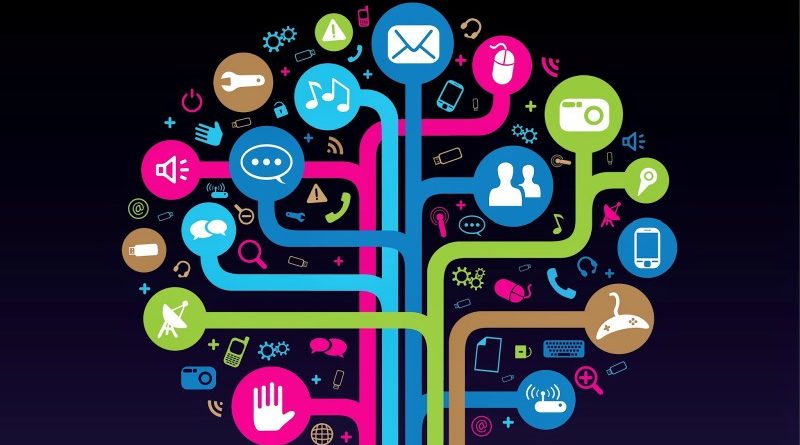 Entrepreneurship and Economic Development through Social Media