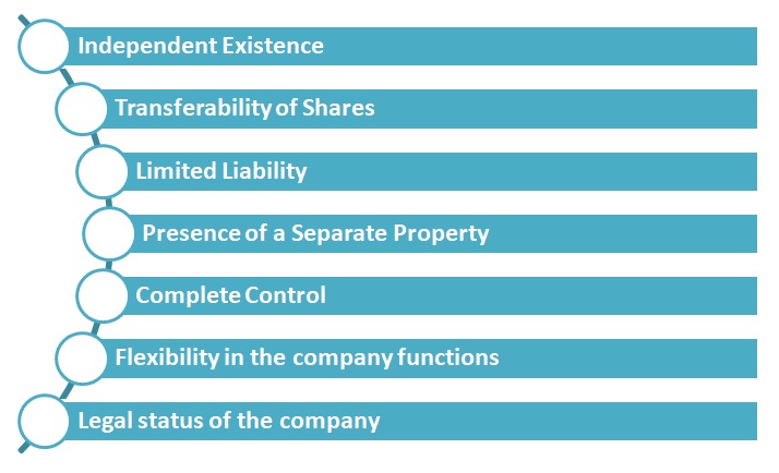 transparency in the business