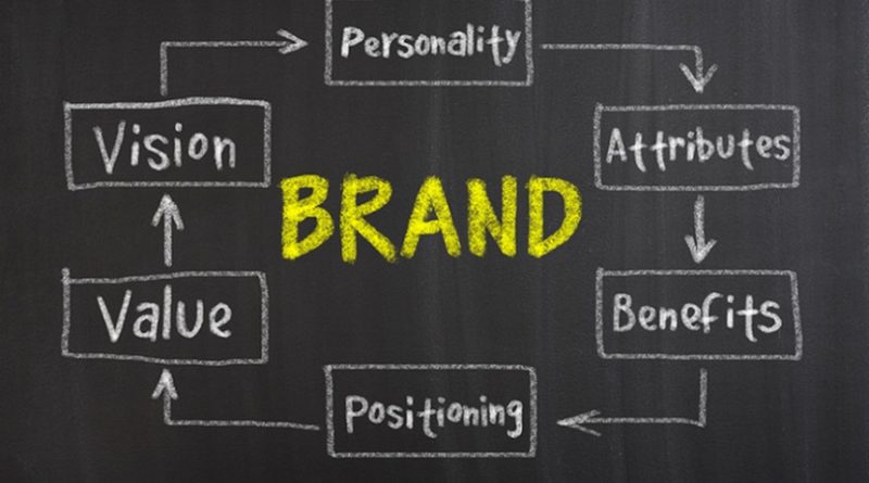 Benefits of having a business Logo