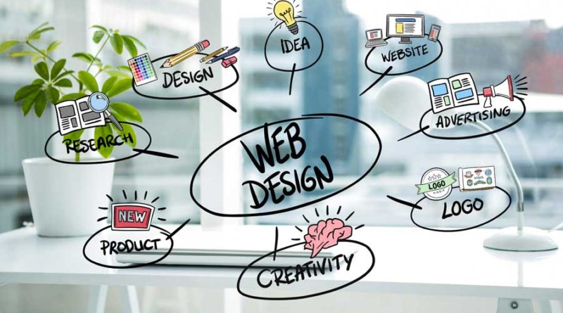 Effective website designing
