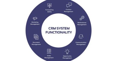 How important is CRM today