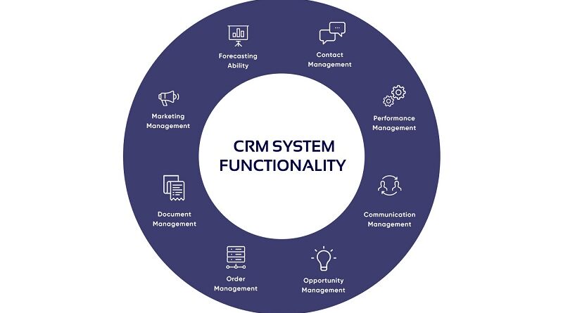 How important is CRM today