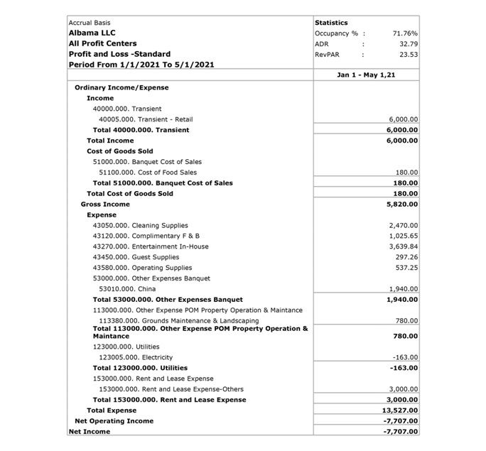 reporting in accounting software for hotels