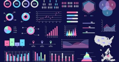 Why Data Visualization Important For Blog Writing