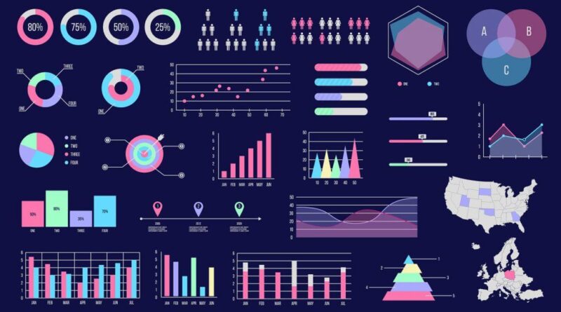 Why Data Visualization Important For Blog Writing