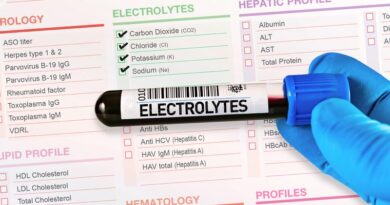 electrolytes test