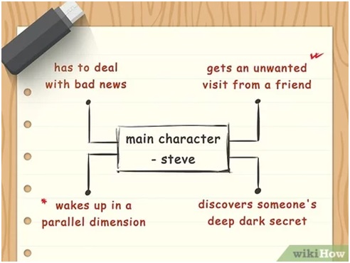 How to write a short story in 9 steps