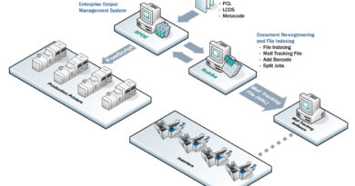 document management system