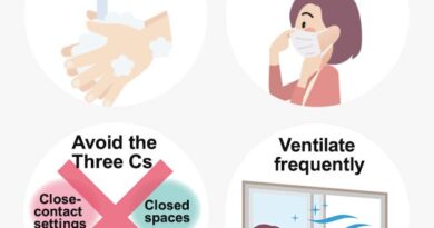 5 Healthy Habits To Protect You From Covid-19