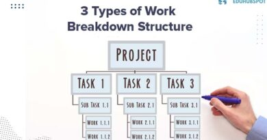 types of work breakdown structure