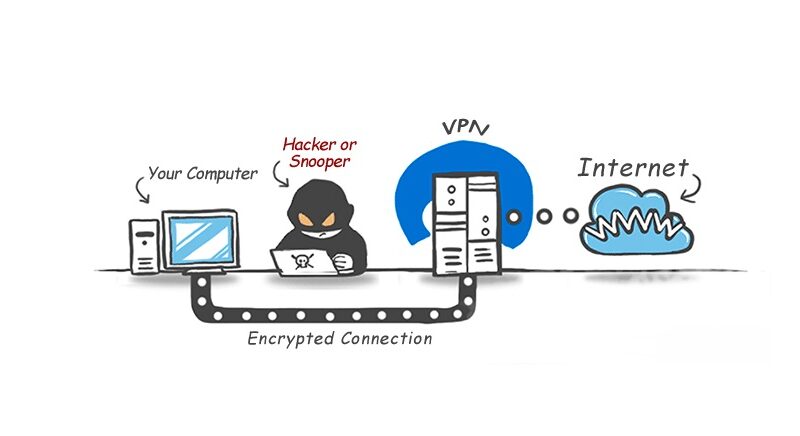 VPNs Can Help Businesses Comply With Data Privacy Laws